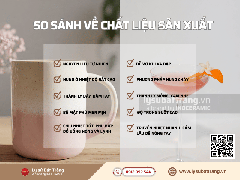 So sánh chất liệu ly sứ và ly thủy tinh dùng trong nhà hàng khách sạn